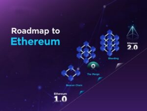 Roadmap Ethereum ETH
