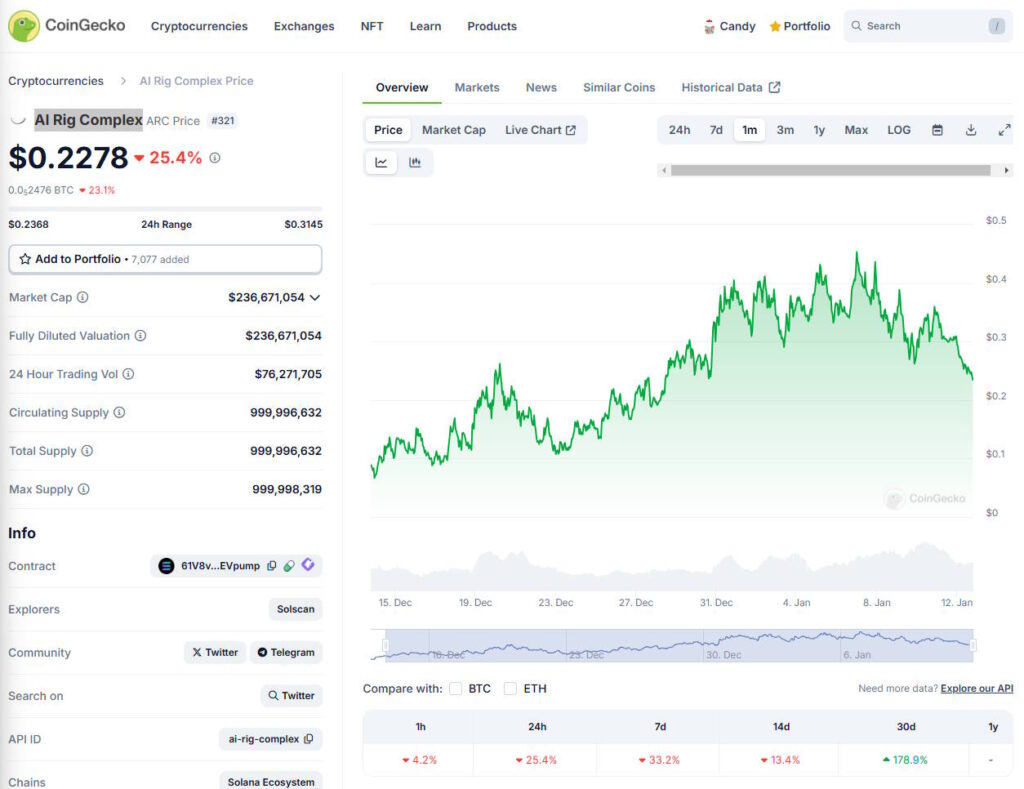 Price crypto ARC